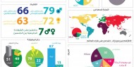 ماذا لو كان العالم فقط 100 شخص