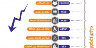 واقع غزة بعد 13 سنة من الحصار الإسرائيلي