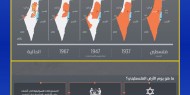 عنوان المقاومة "يوم الأرض الفلسطيني"