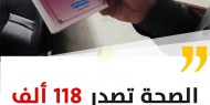 غزة: الصحة تصدر 118 ألف بطاقة تأمين صحي خلال عام 2019